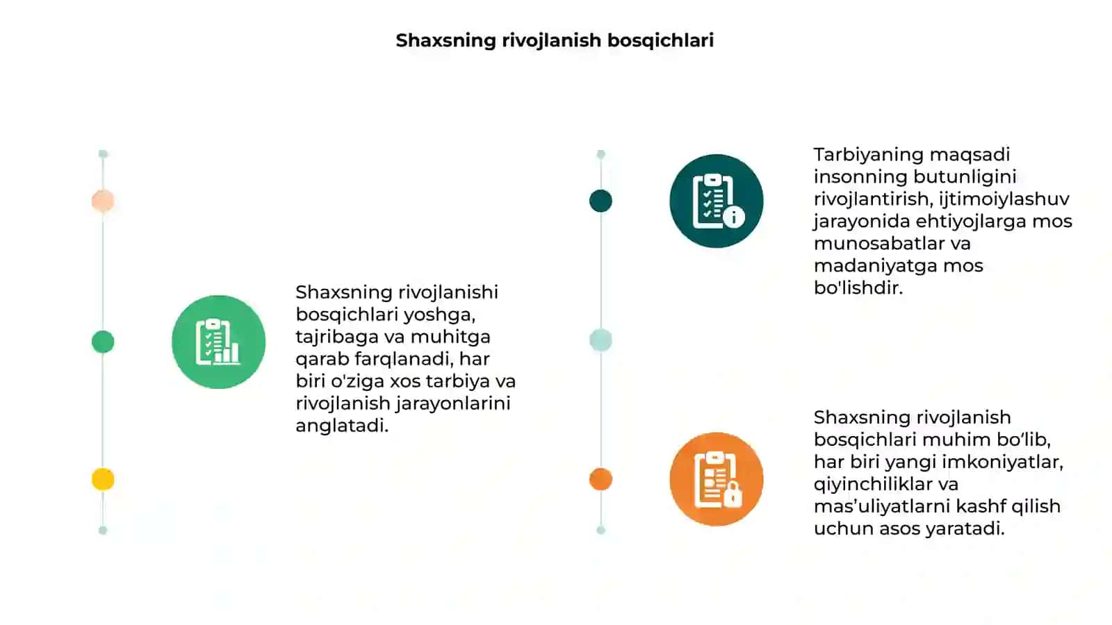 Shaxsning rivojlanishi, tarbiyasi va ijtimoiylashuvi, tarbiya maqsadi va vazifalari 3