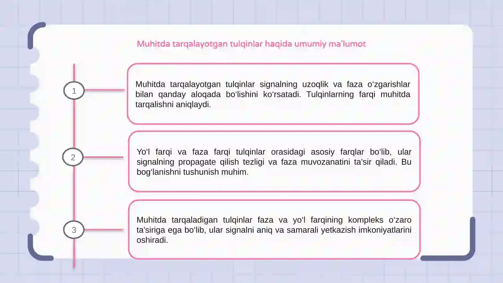 Muhitda tarqalayotgan tulqinlarning yo‘l farqi va fazalar farqi orasidagi bog‘lanish 3