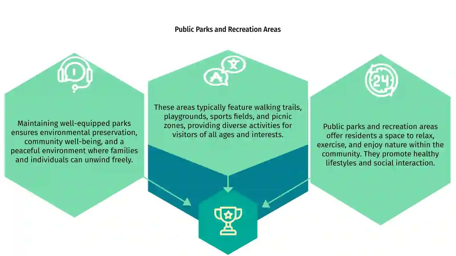 Public Parks and Recreation Areas 3