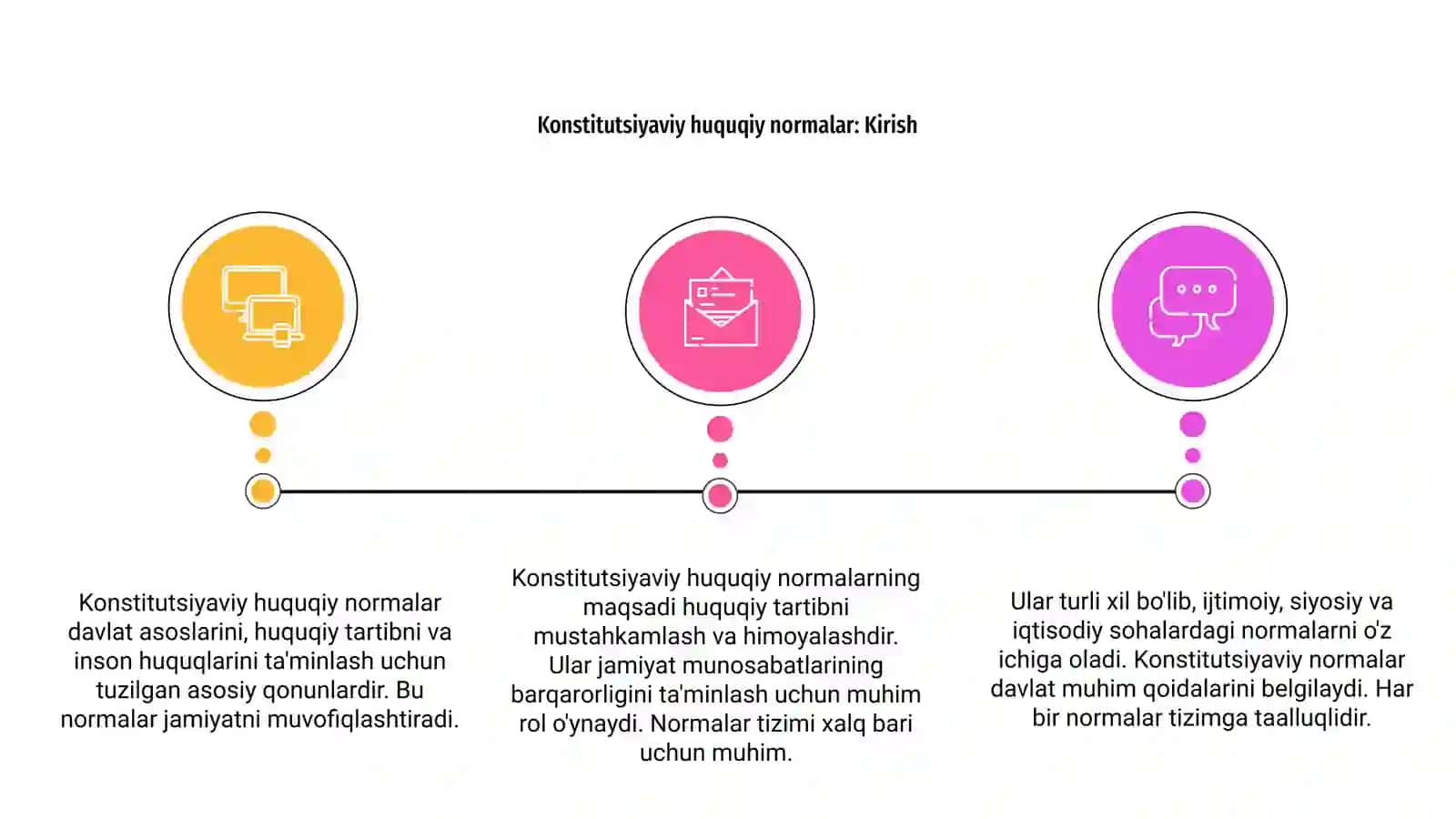 Konstitutsiyaviy- huquqiy normalarning tuzilishi va turlari 3