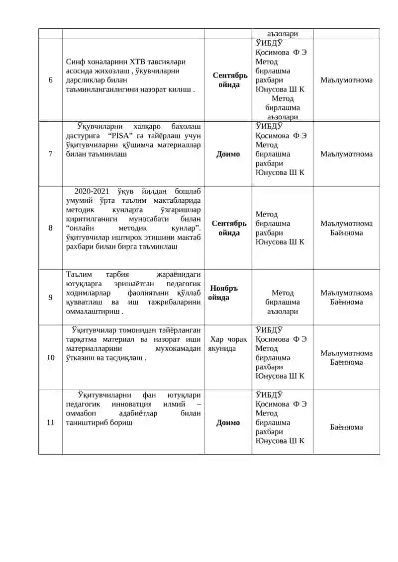 Инглиз тили метод бирлашмасининг 2020-2021 учун иш режаси 3