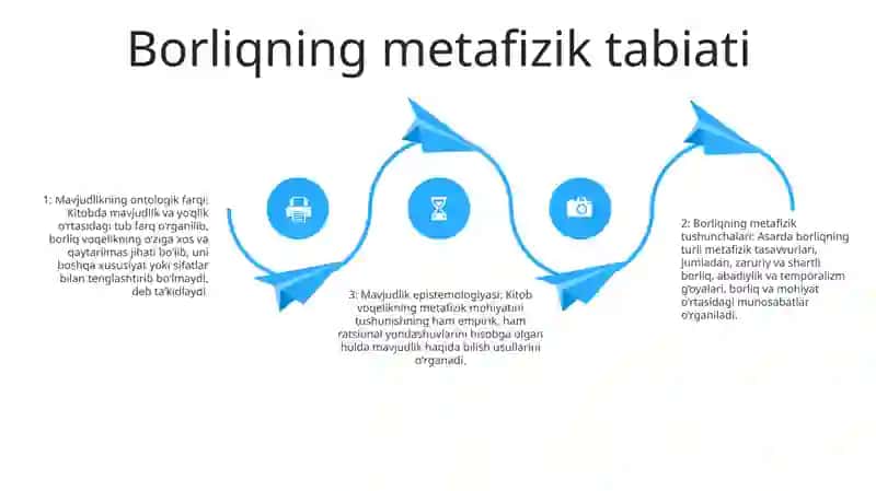 Borliqning Mohiyatiga Oid Konsepsiyalar 3