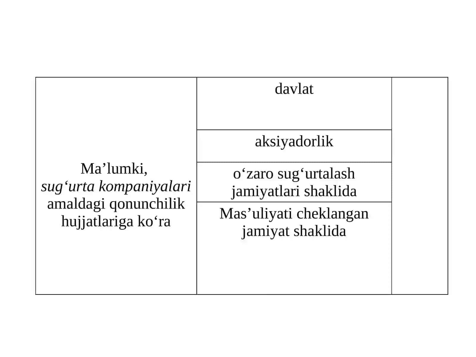 Sug‘urta menejmenti va personalni boshqarish 3