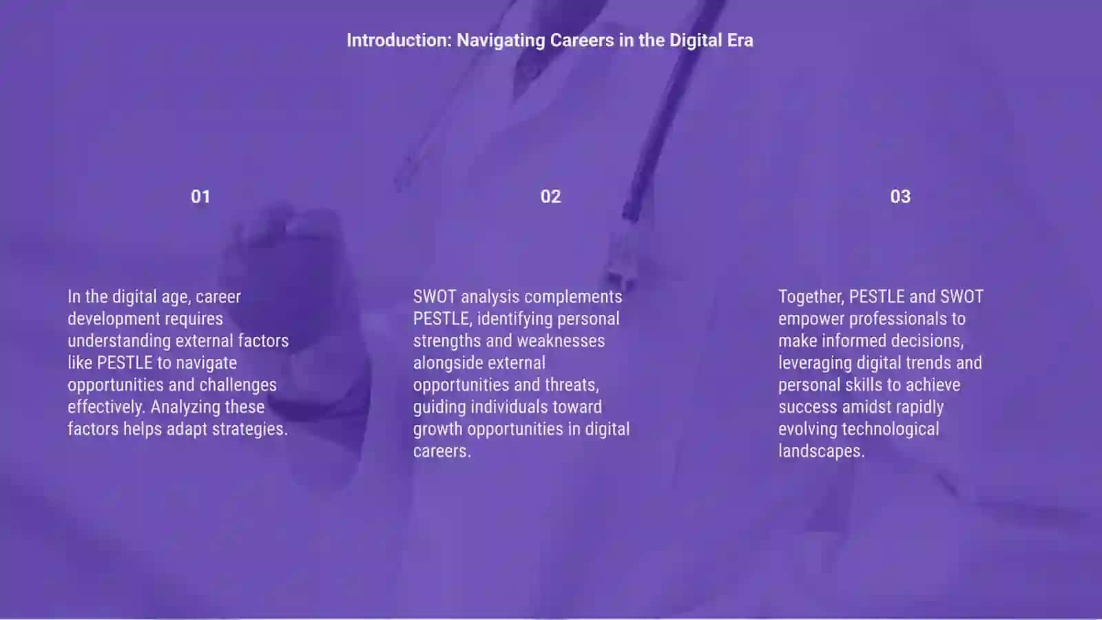 Career Development in the Digital Age: PESTLE and SWOT perspective 3