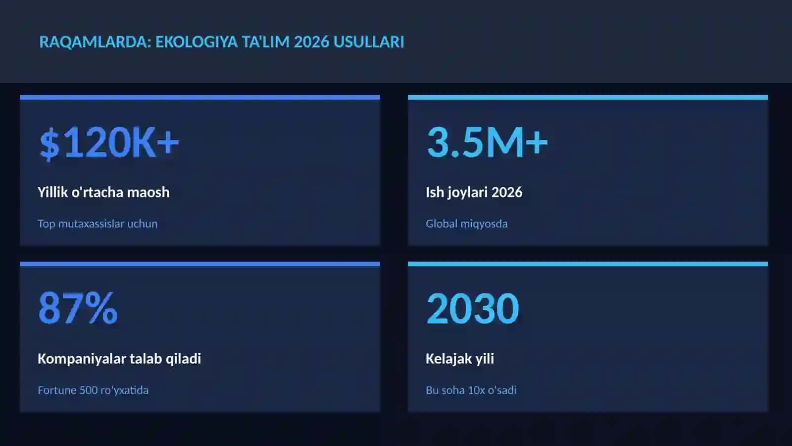 GEOGRAFIYA VA EKOLOGIYA 3
