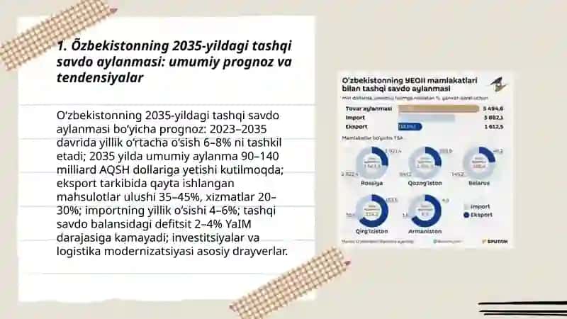 Õzbekistonning 2035-yildagi tashqi savdo aylanmasi 3
