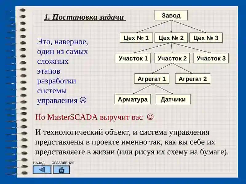 Введение в разработку проектовУчебное пособие 3