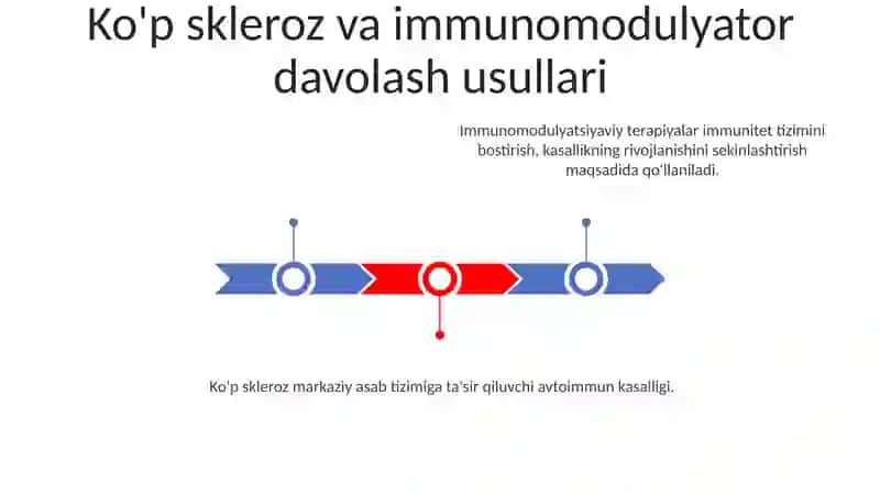 Nevroz holatlari va uni davolashda ishlatiladigan dori vositalari 3