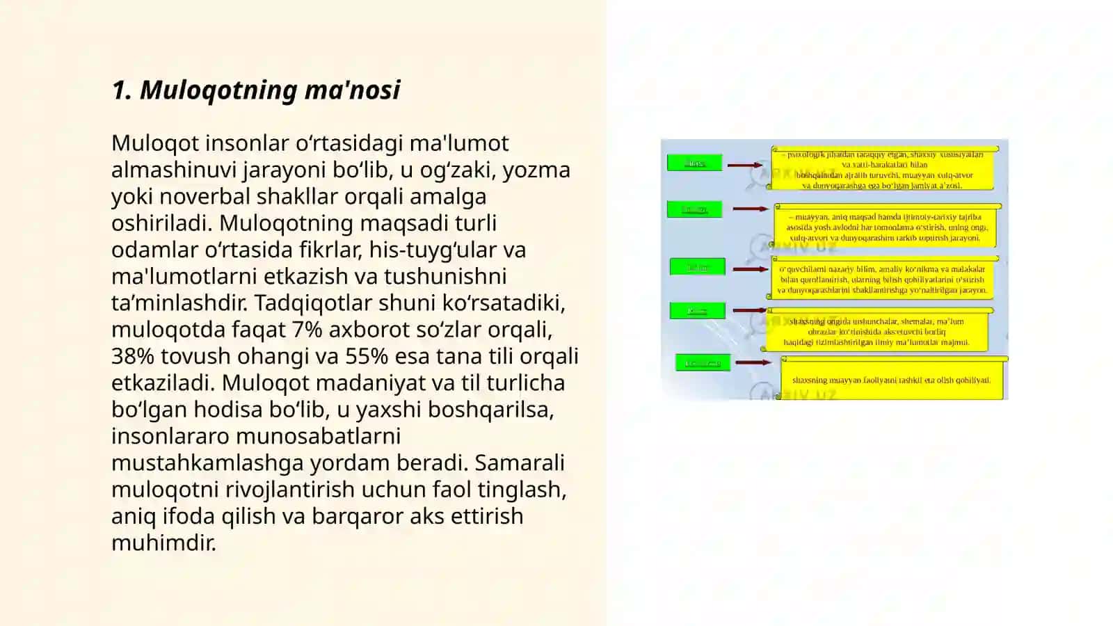 Muloqot va nutq va ularning izohlangan turlari 3