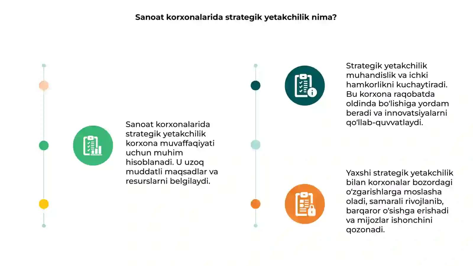 Sanoat korxonalarida strategik yetakchilik 3