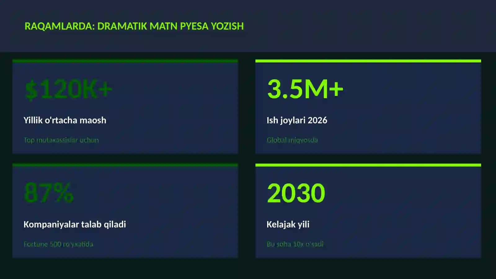 Dramatik matn pyesa yozish 3