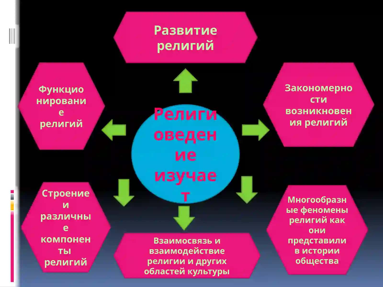 Введениерелигиоведение 3