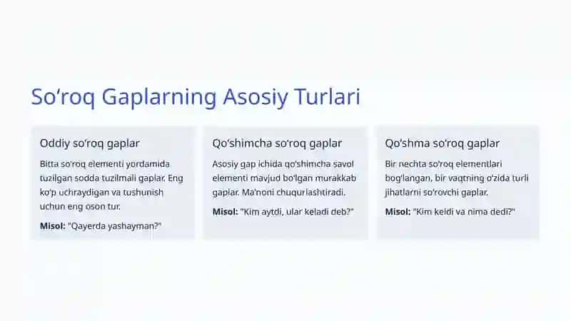 Soʻroq Gaplar: Oʻzbek Tili Grammatikasi 3