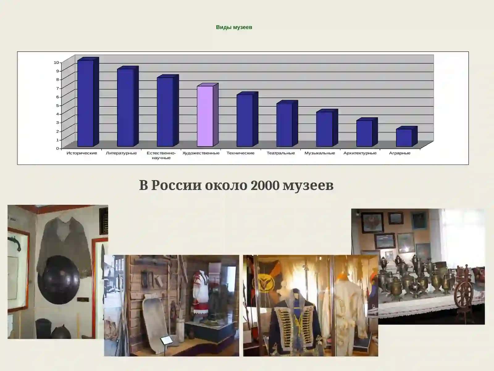 Музеи РОССИЯ 3