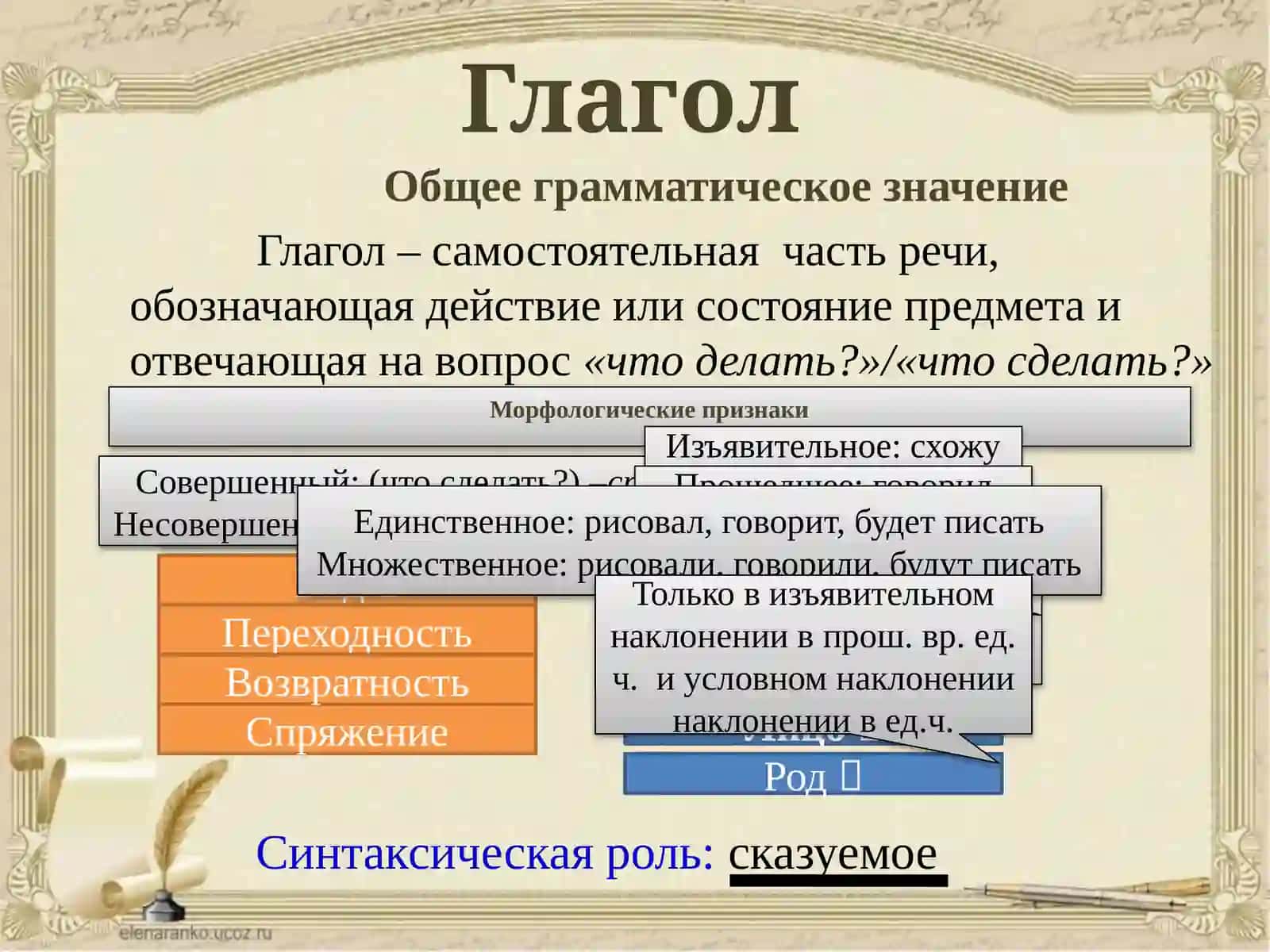 Глагол. Категории глагола 3