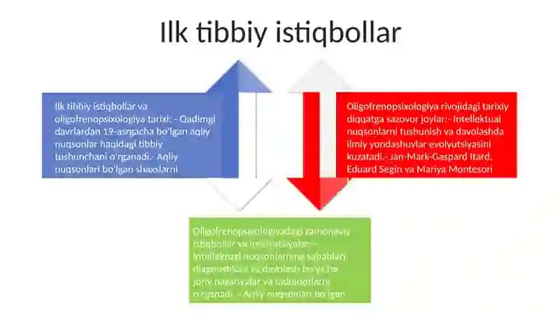 Oligofrenopisxologiya Fanining Rivojlanish Tarixi 3
