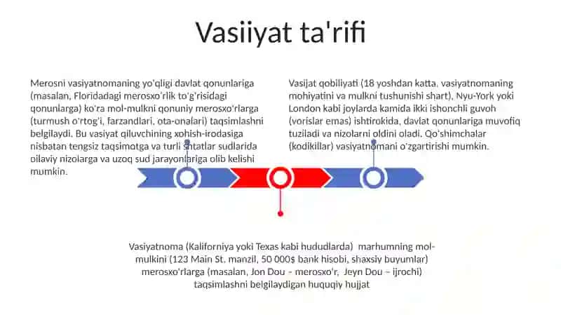 Vasiyatnoma 3