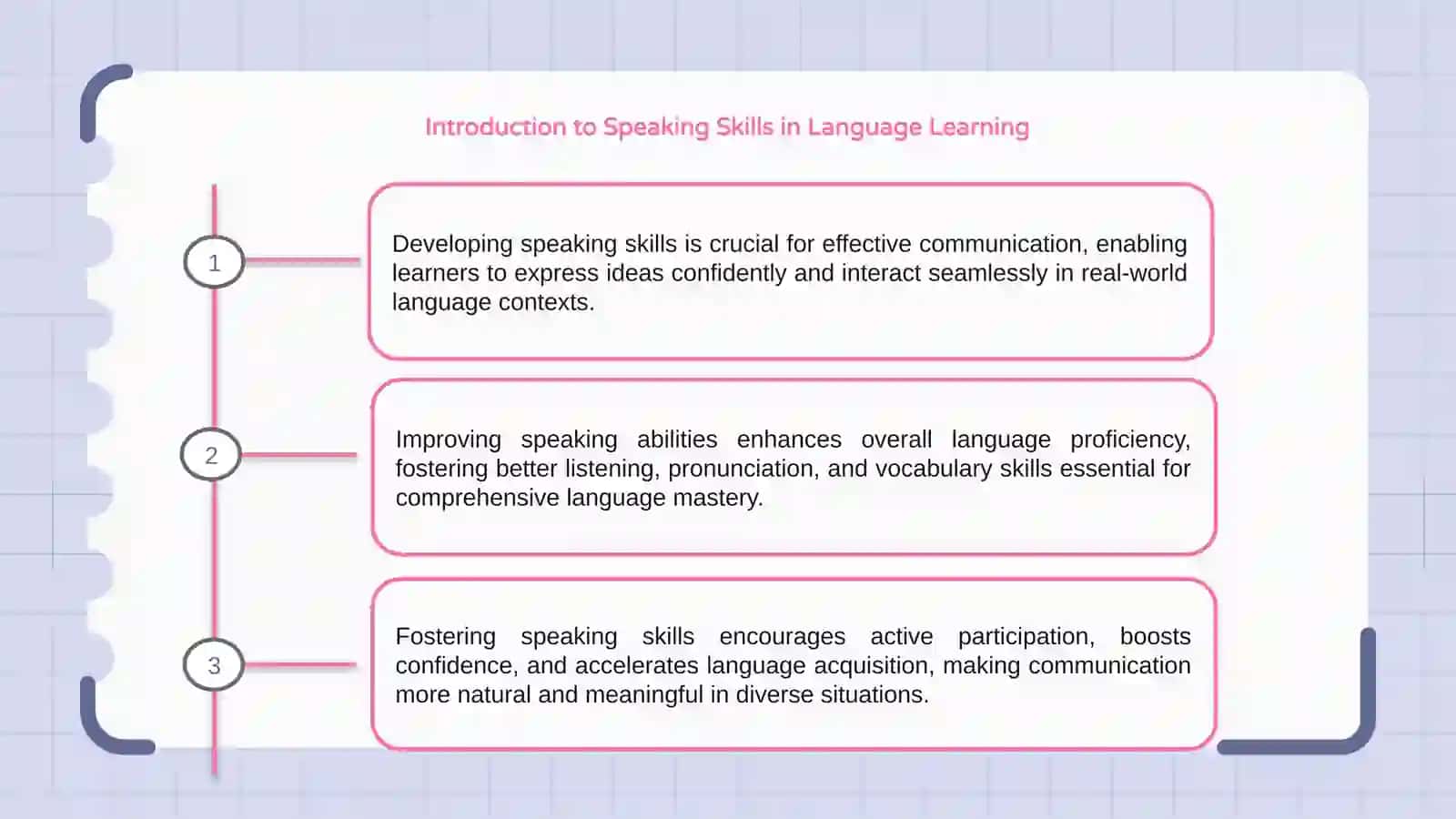 Speaking Skills in Language Learning 3
