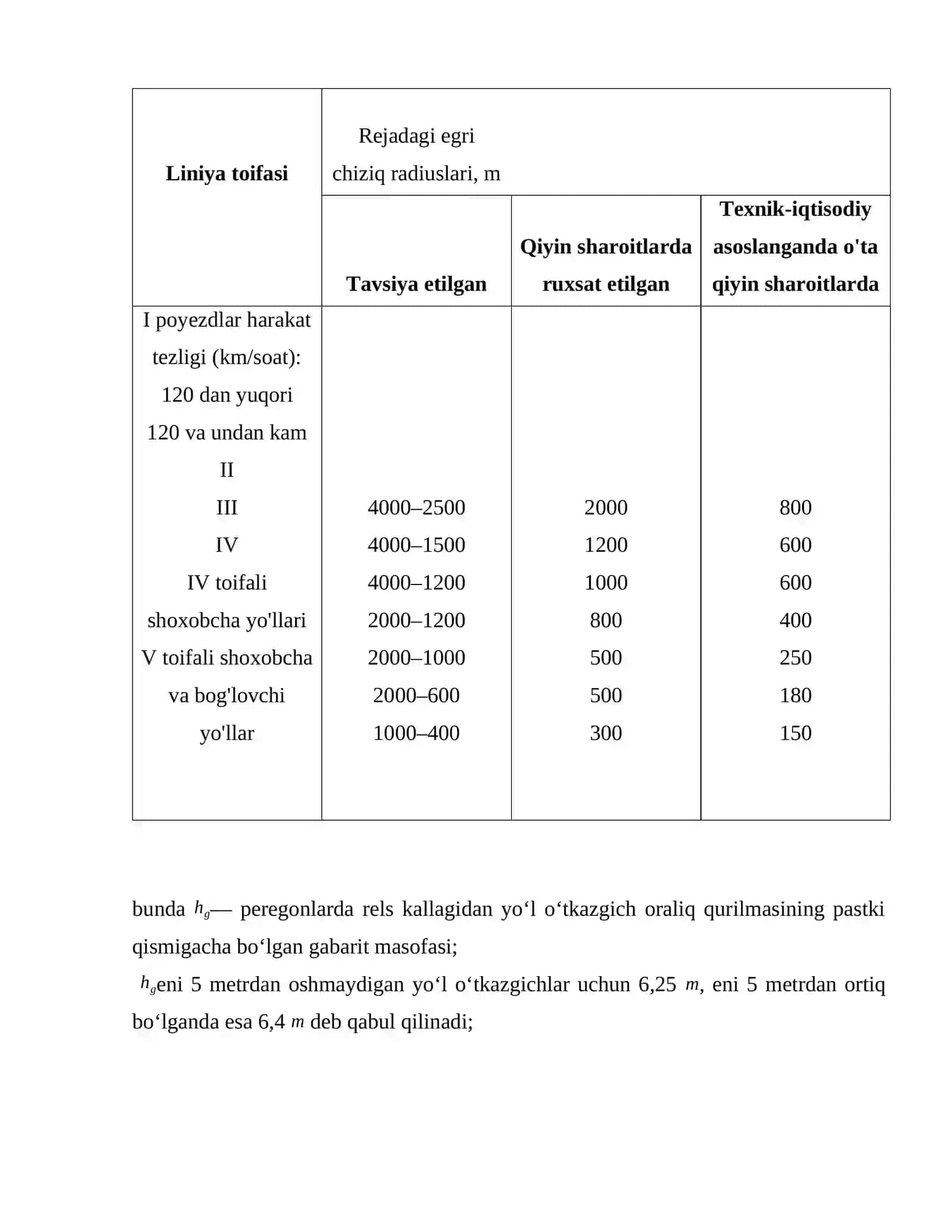 Yo'l o'tkazgichli razvyazkalar (ayri yo'llar) rejasi va profilini loyihalash 3