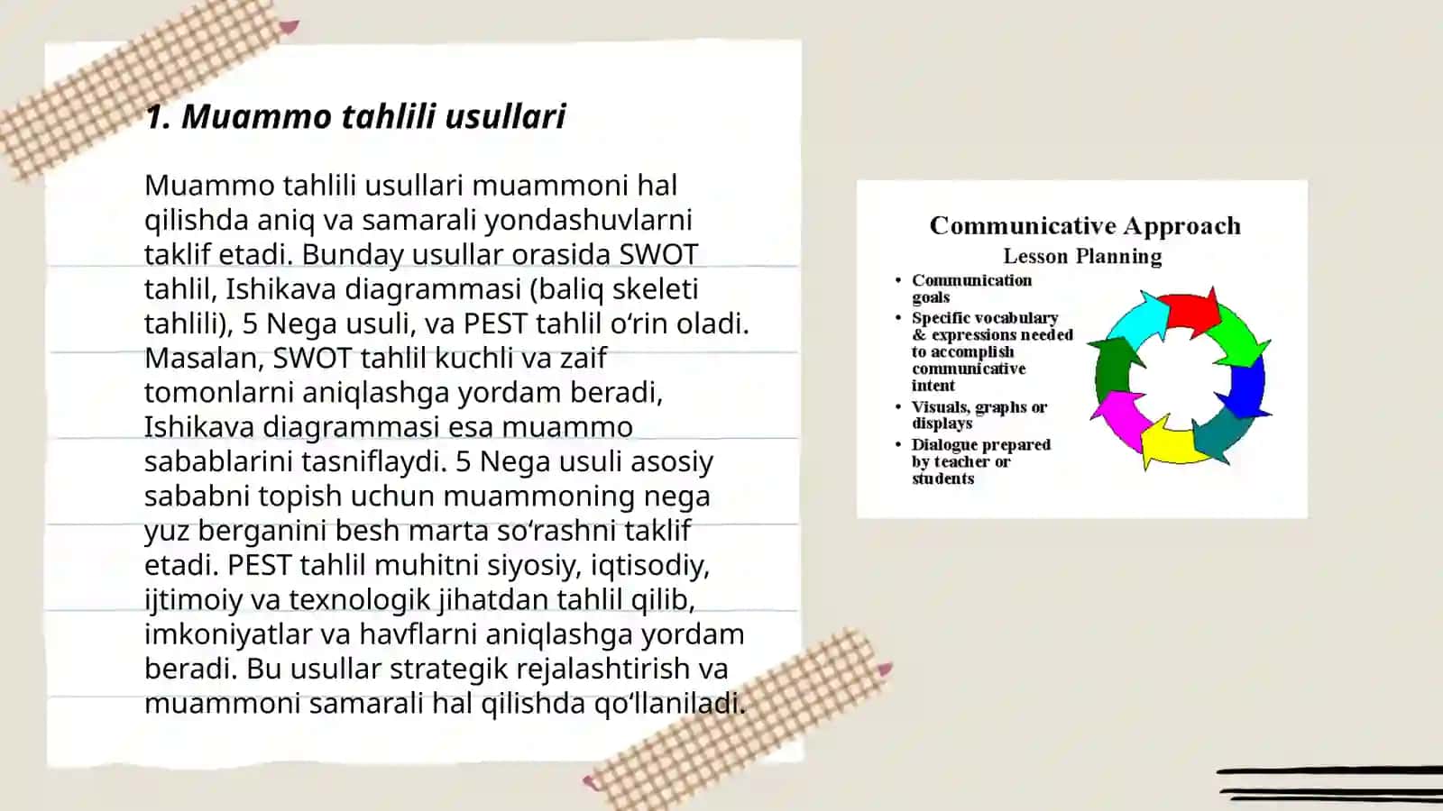 Muammo tahlili usullari 3