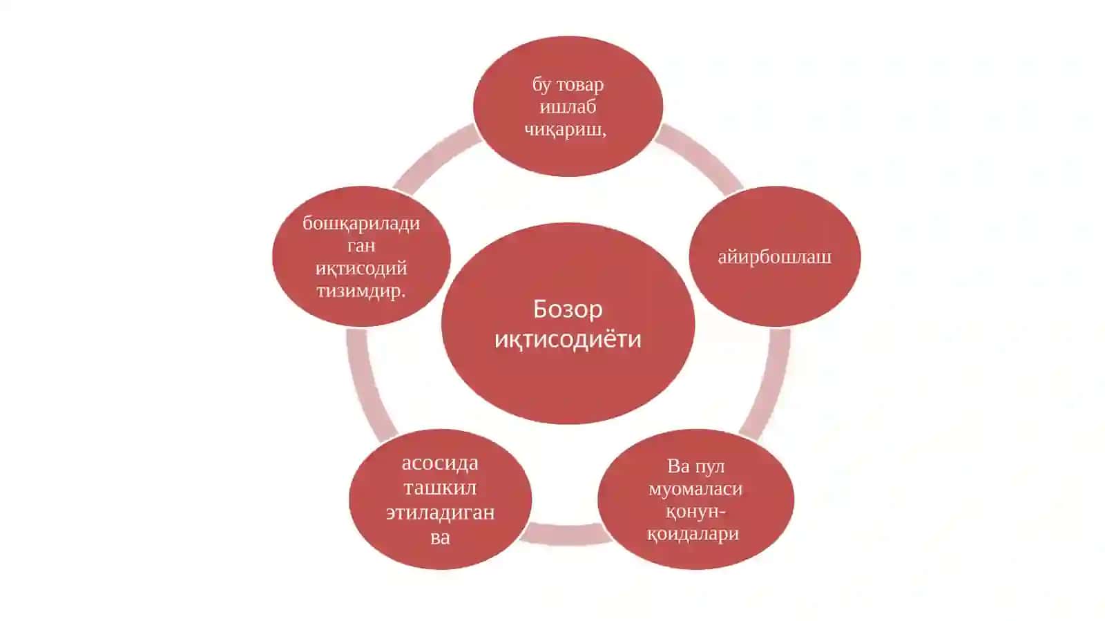 Бозор иқтисодиётининг мазмуни ва ўтиш йўллари 3