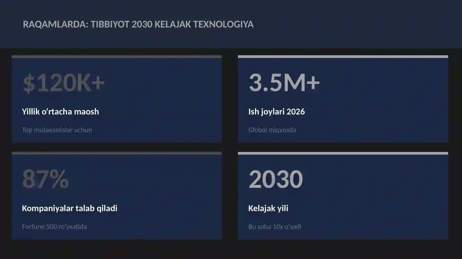 Tibbiyot 2030 kelajak texnologiya 3