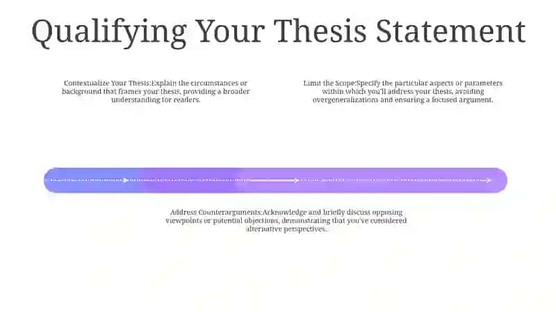 Qualifying Your Thesis Statement 3