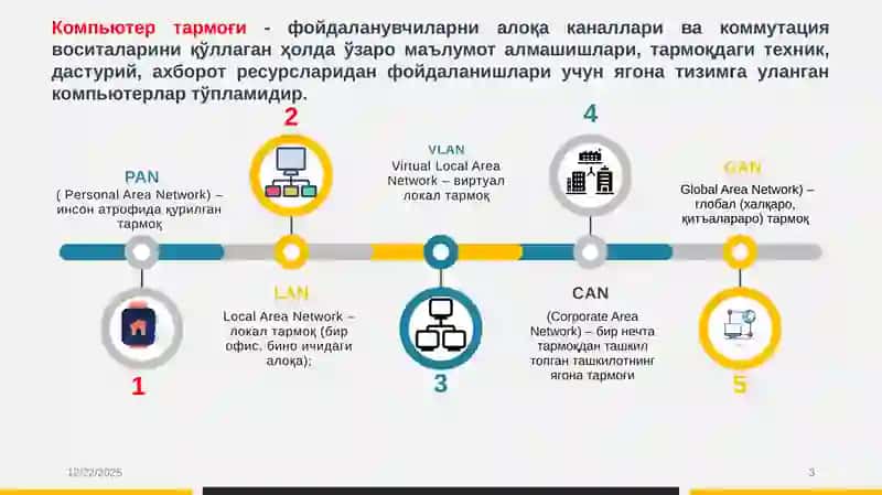 Тармоқ хавфсизлиги 3