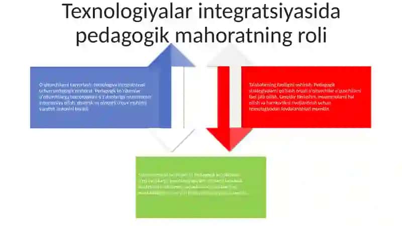 O'Qituvchining Tarbiya Texnologiyalarini Qo'Llashda Pedagogik Mahoratning O'Rni 3
