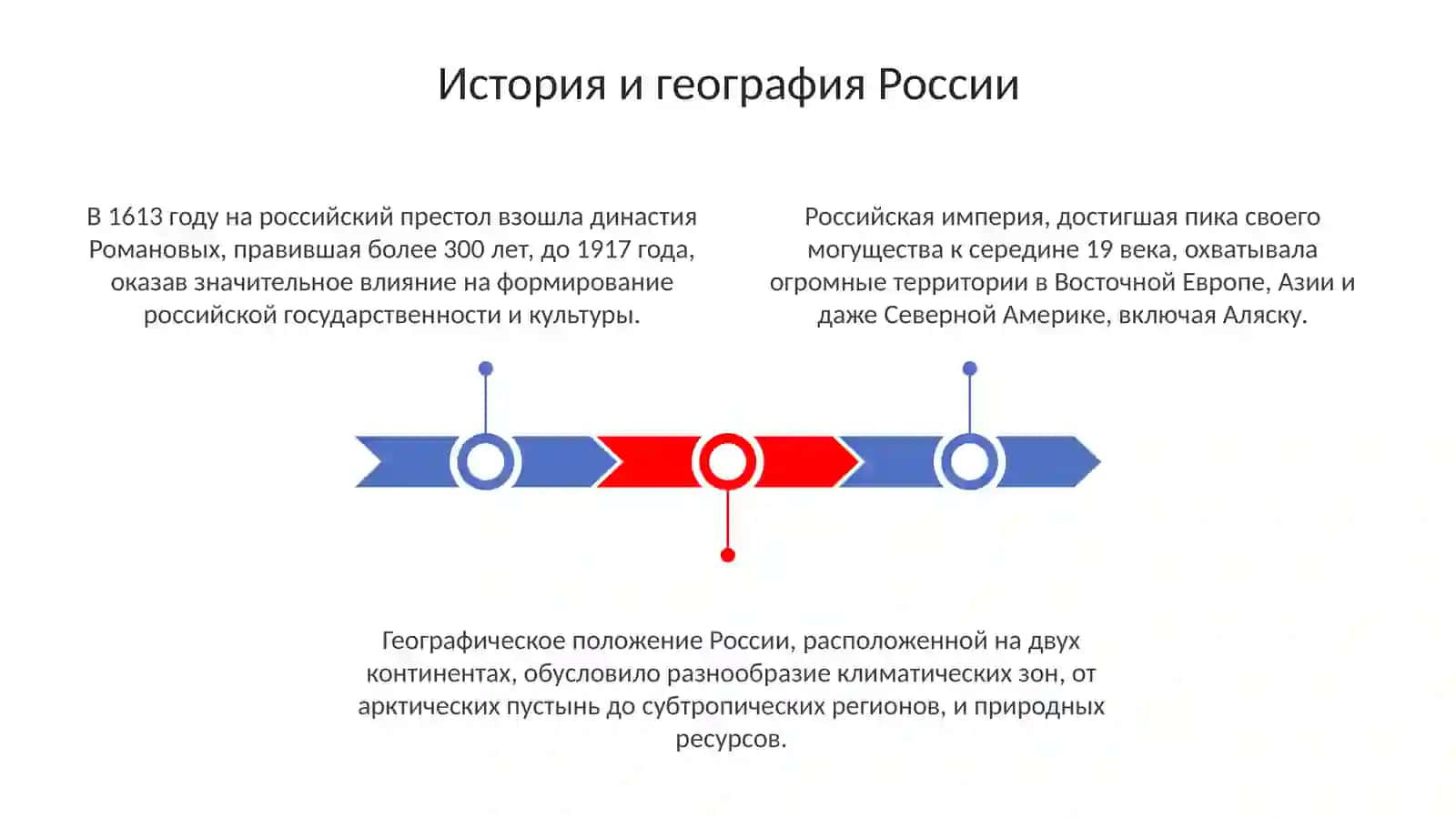Россия история и культура 3