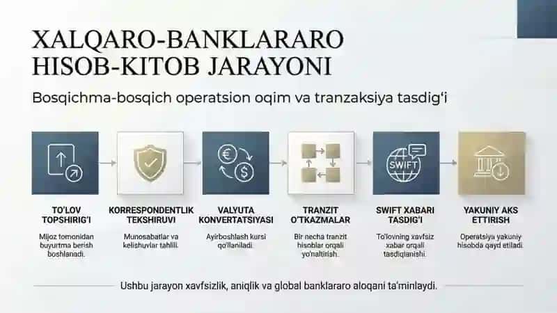 Xalqaro banklararo hisob-kitob tizimi nomli 17 betlik taqdimot 3