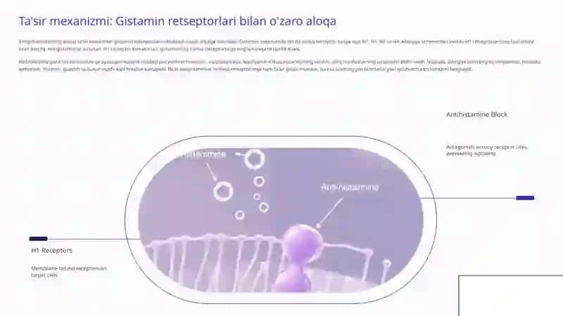 Antigistamin guruh preparatlarining klinik farmakologiyasi 3