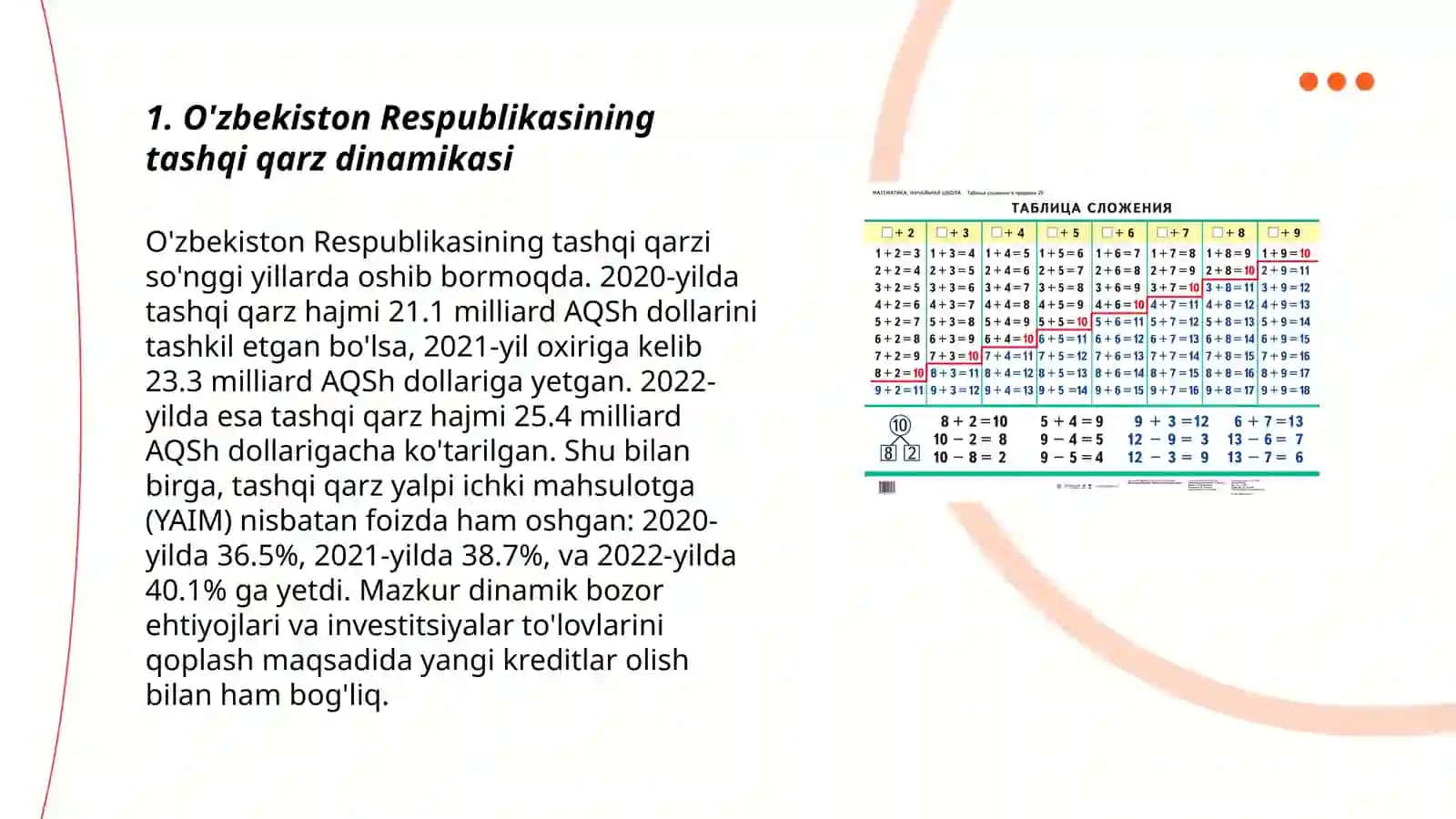 Oʻzbekiston Respublikasi tashqi qarzi tahlili 3