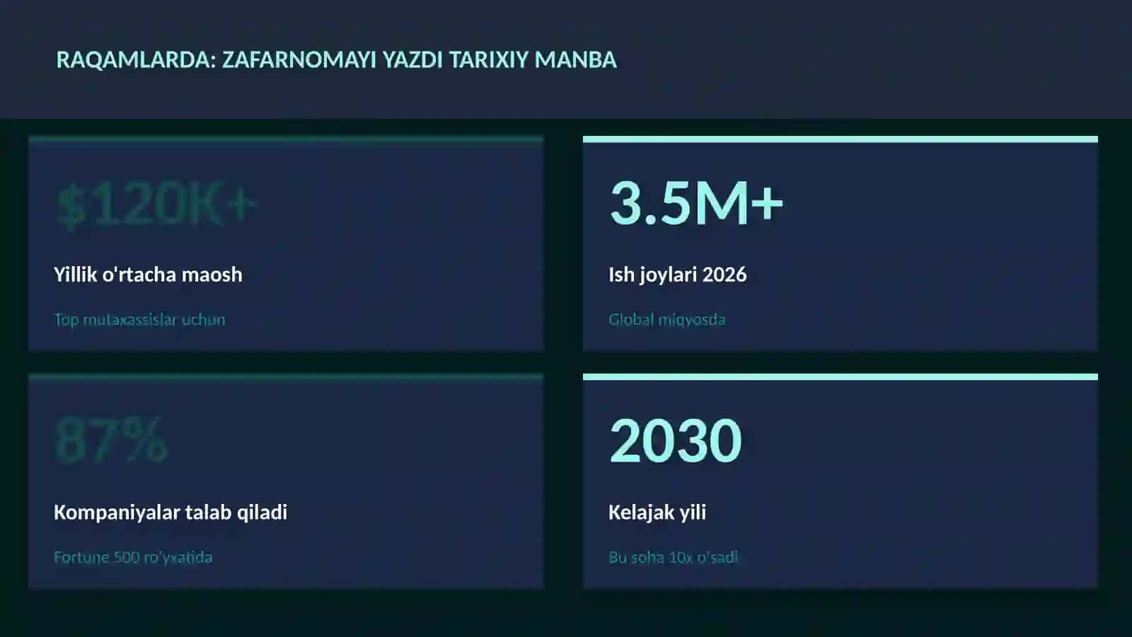 Zafarnomayi Yazdi tarixiy manba 3