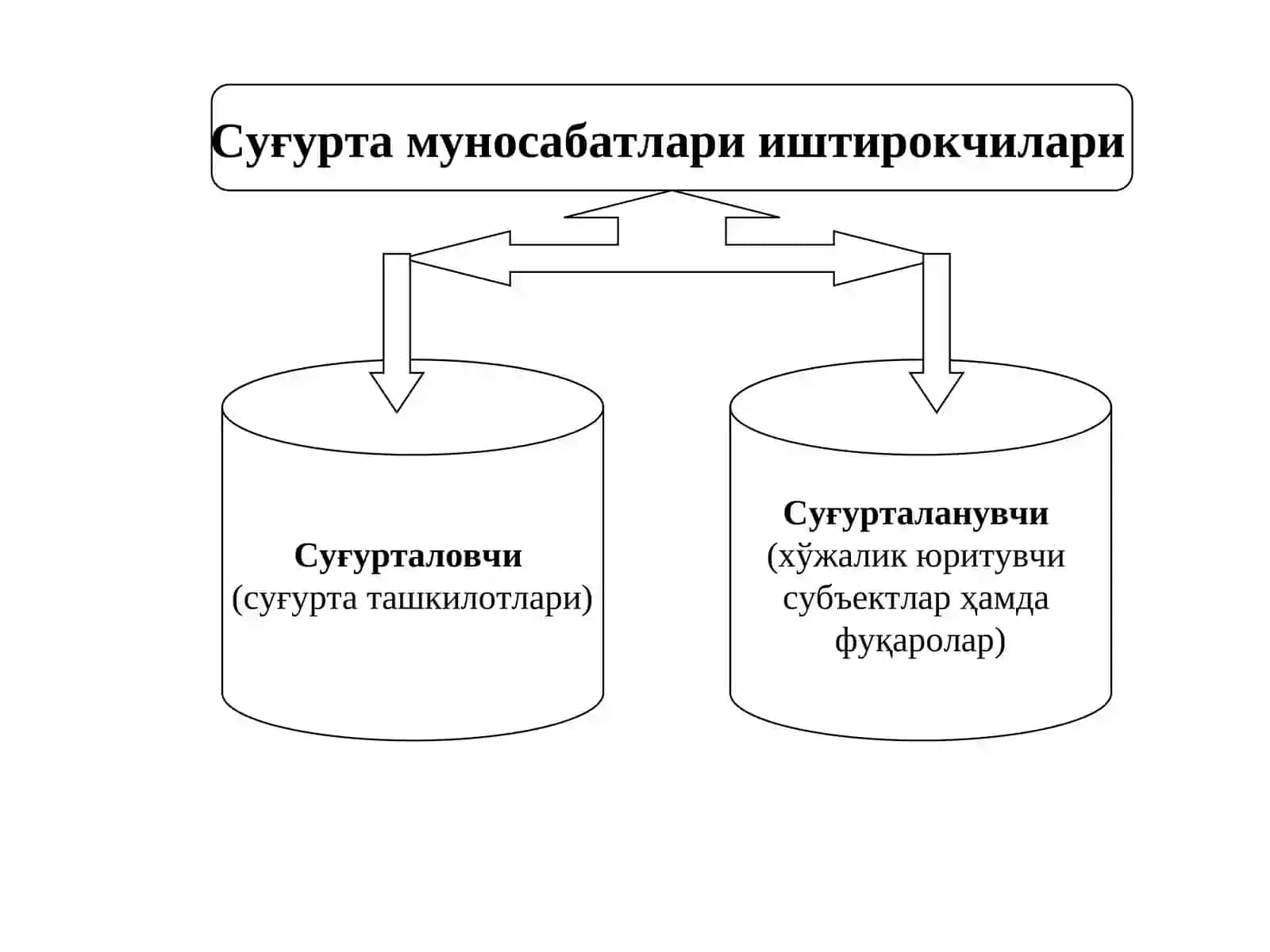 Суғуртанинг Иқтисодий Моҳияти, Функциялари, Фаолиятни Амалга Оширишнинг Ҳуқуқий Асослари Ва Таъриф Сиёсати 3