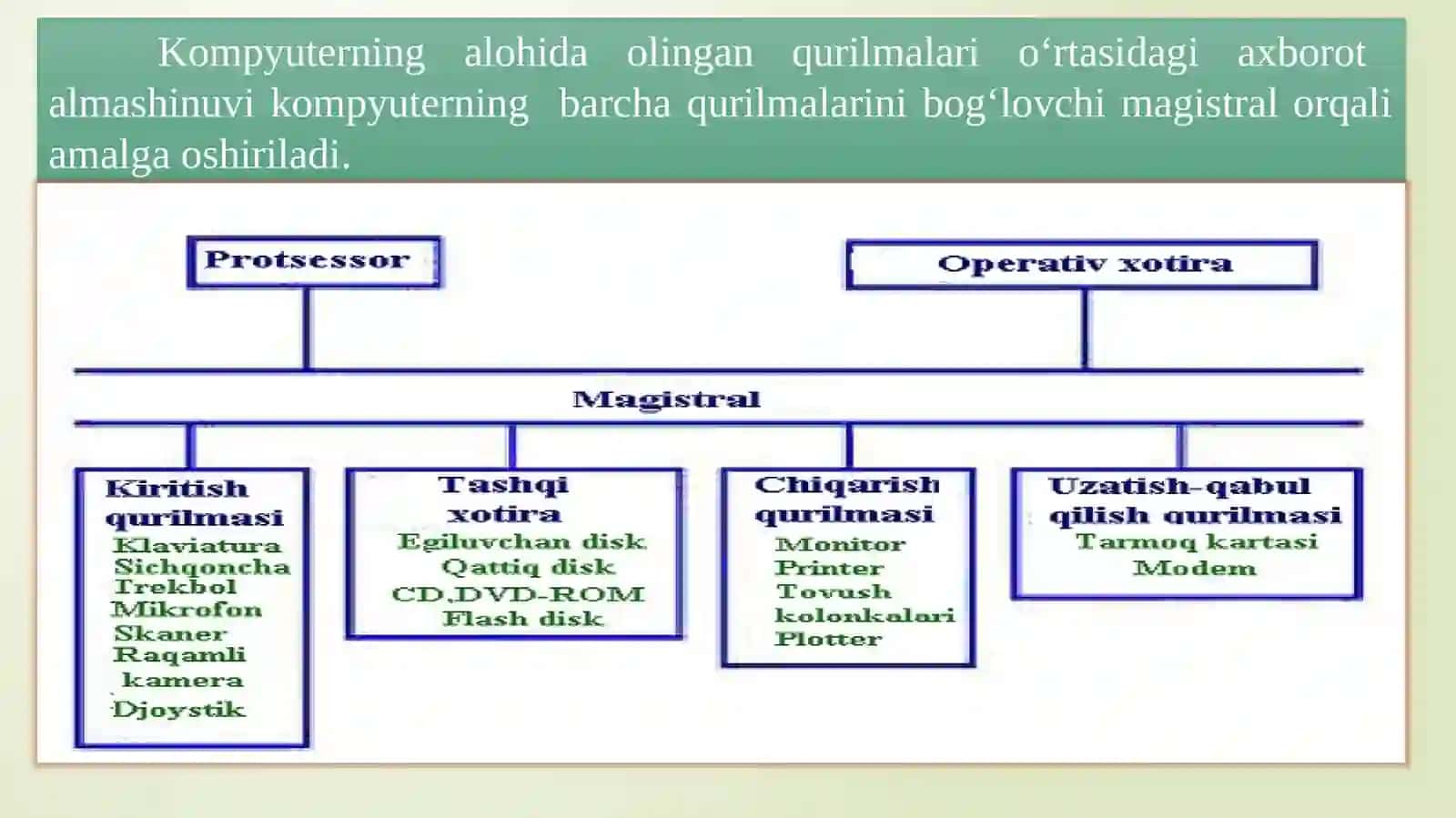 Tizimli blok qismlari bilan tanishish 3