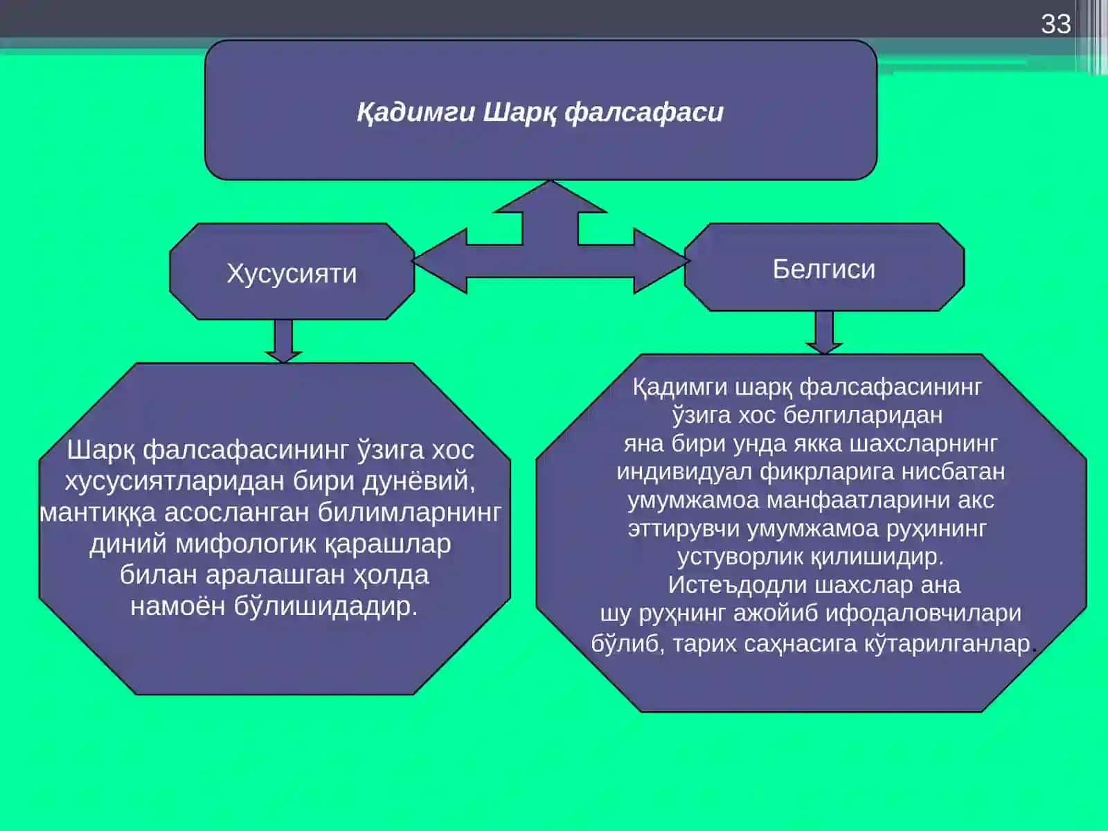 Фалсафий тафаккур тарққиёти босқичлари: Шарқ фалсафаси 3