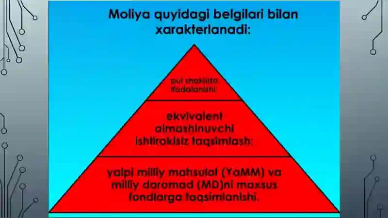 Moliyaviy tizim munosabat-larida soliqning o‘rni va roli 3
