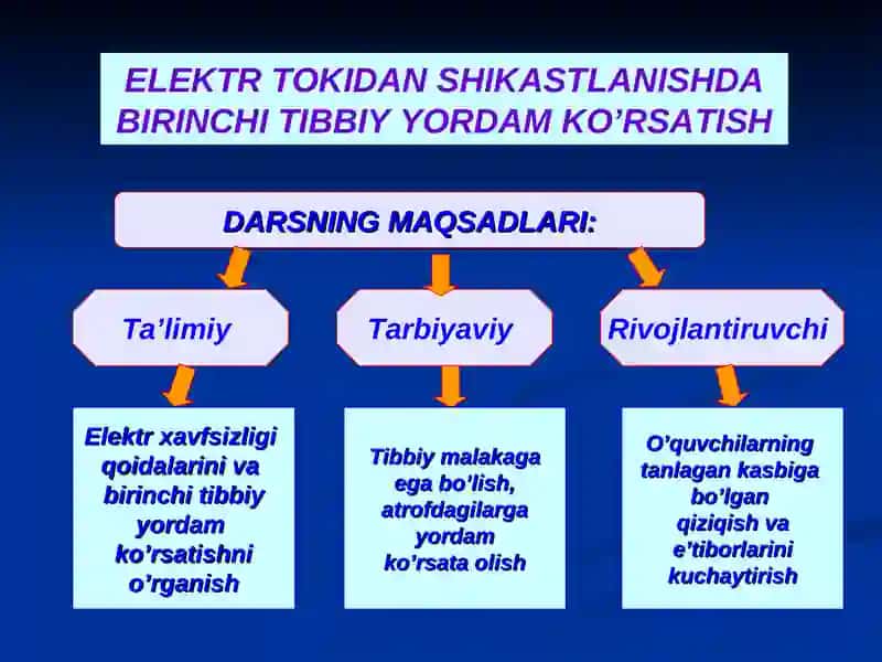 ELEKTR TOKIDAN SHIKASTLANISHDA BIRINCHI TIBBIY YORDAM KO’RSATISH 3