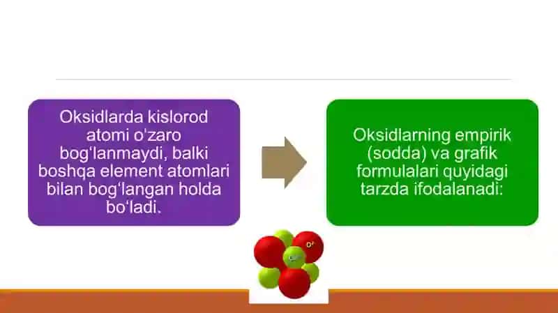 Oksidlarning tarkibi, tuzilishi va nomlanishi 3