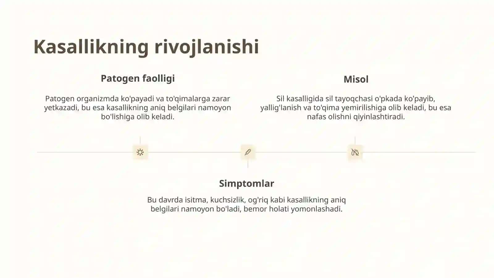 Kasallikning boshlanishi 3