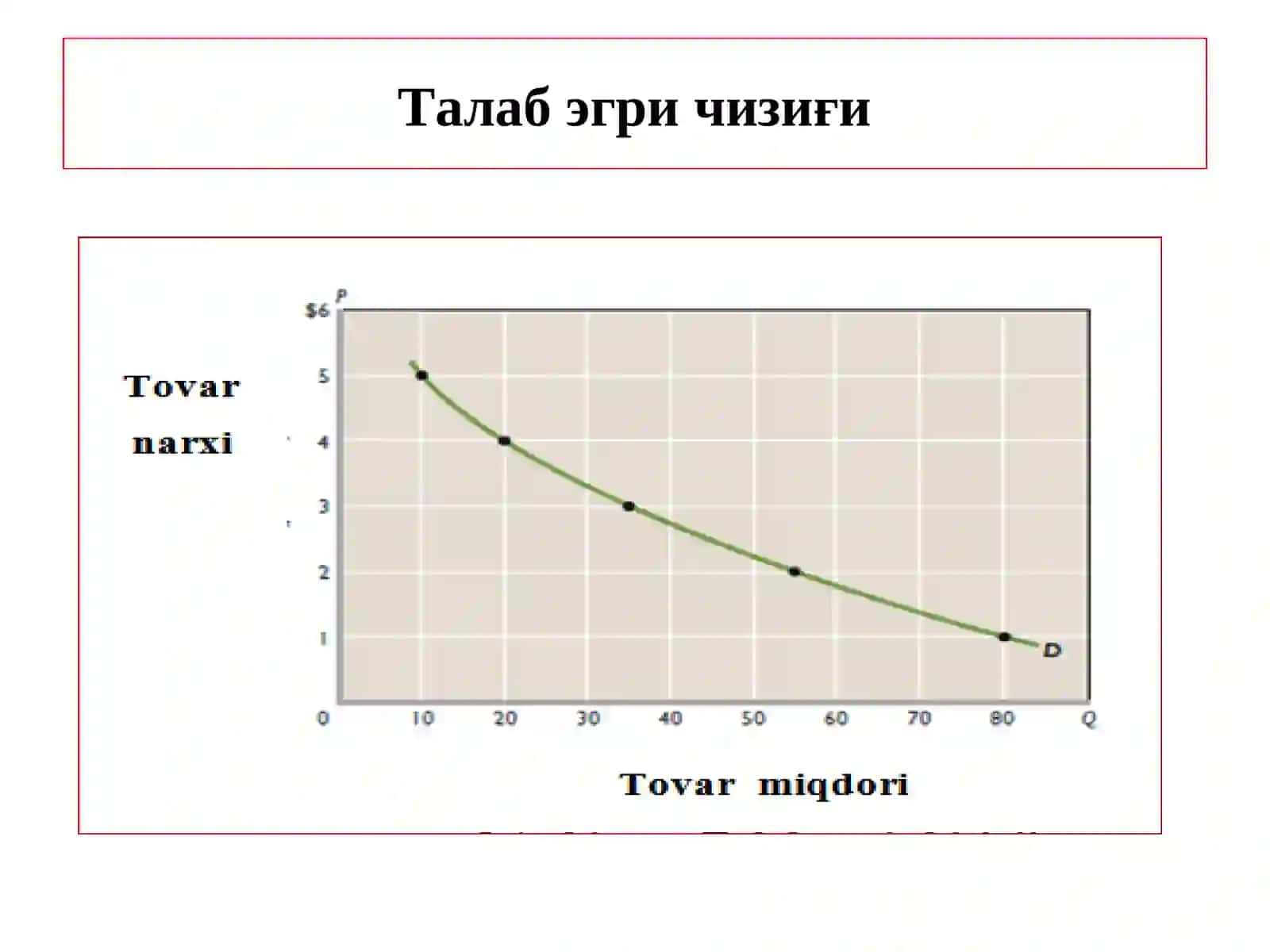 ТАЛАБВАТАКЛИФ НАЗАРИЯСИ,БОЗОР МУВОЗАНАТИ 3