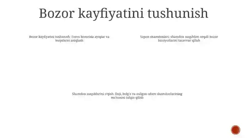 Qimmatli Qog'ozlar Bozorida Ayiqlar Va Buqalar Jangi 3