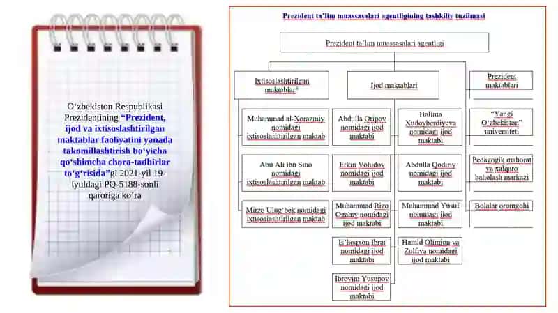 Davlat va xususiy ixtisoslashgan maktablari va ulardagi ta’lim jarayonini boshqarish 3