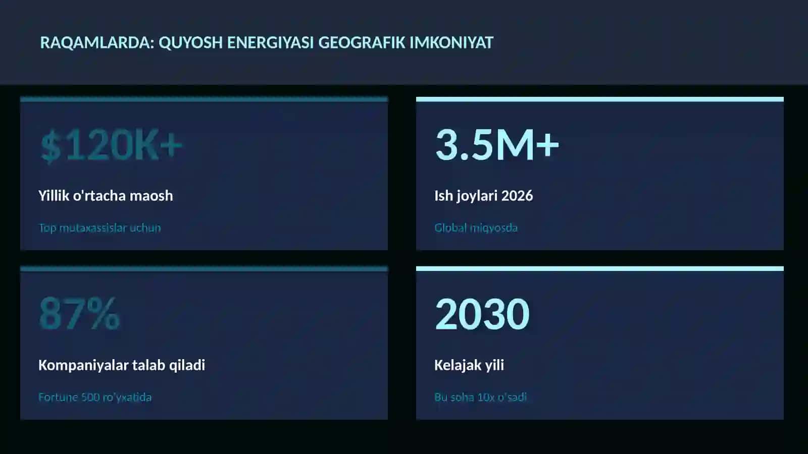 Quyosh energiyasi geografik imkoniyat 3