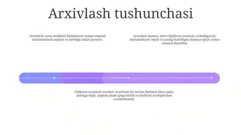 Arxivlashtirish Dasturlari 3