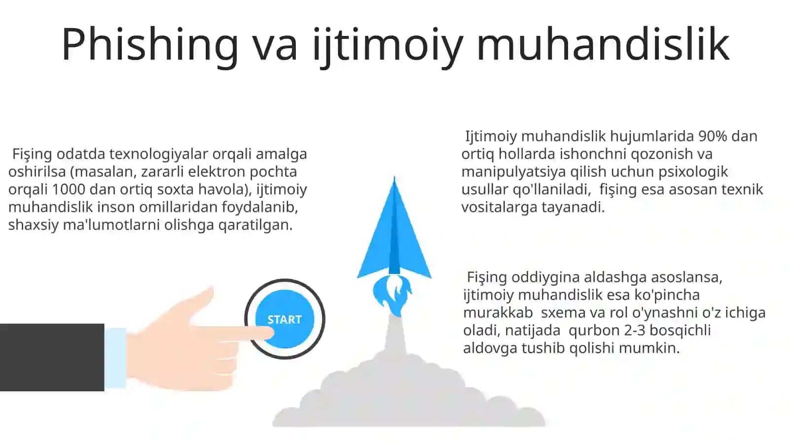 Zararkunanda dasturlar va ulardan himoyalanish 3