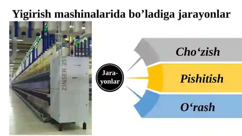 Halqali yigirish mashinasining turlari 3