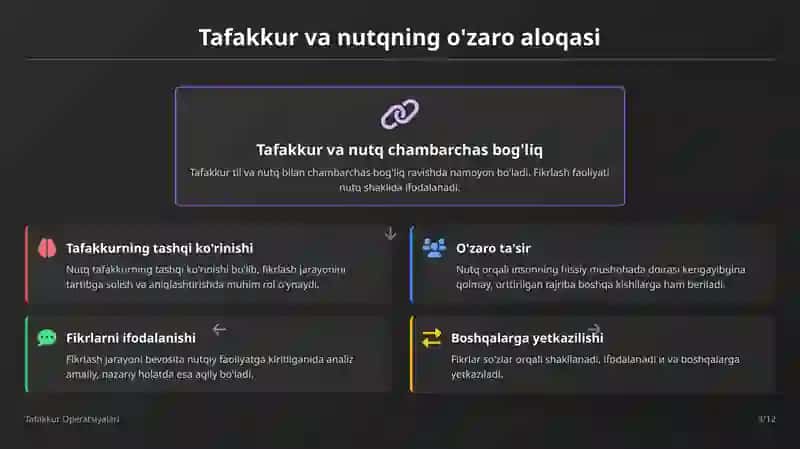 Tafakkur Operatsiyalari 3