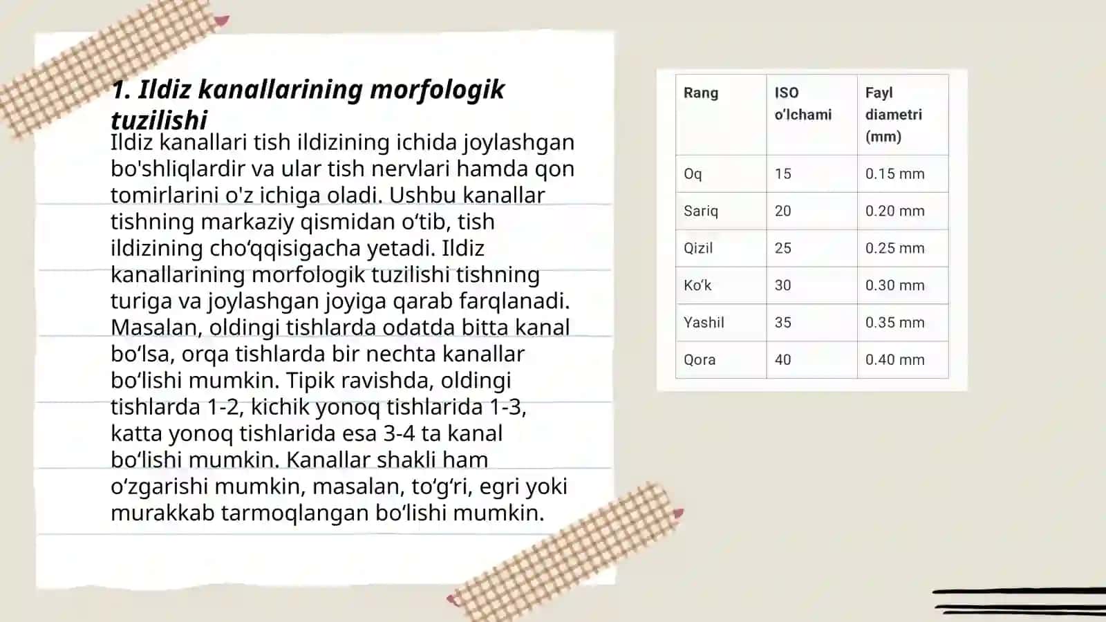 Ildiz kanallariga mexanik ishlov berish uchun endodontik asboblar 3
